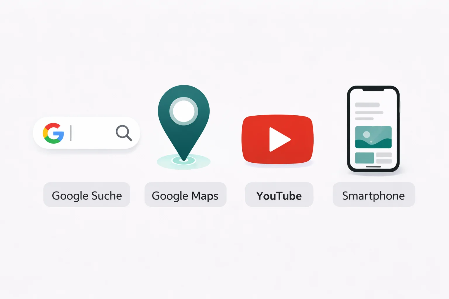 Infografik mit vier Google Kanälen: Suche, Maps, YouTube und Handy-Display