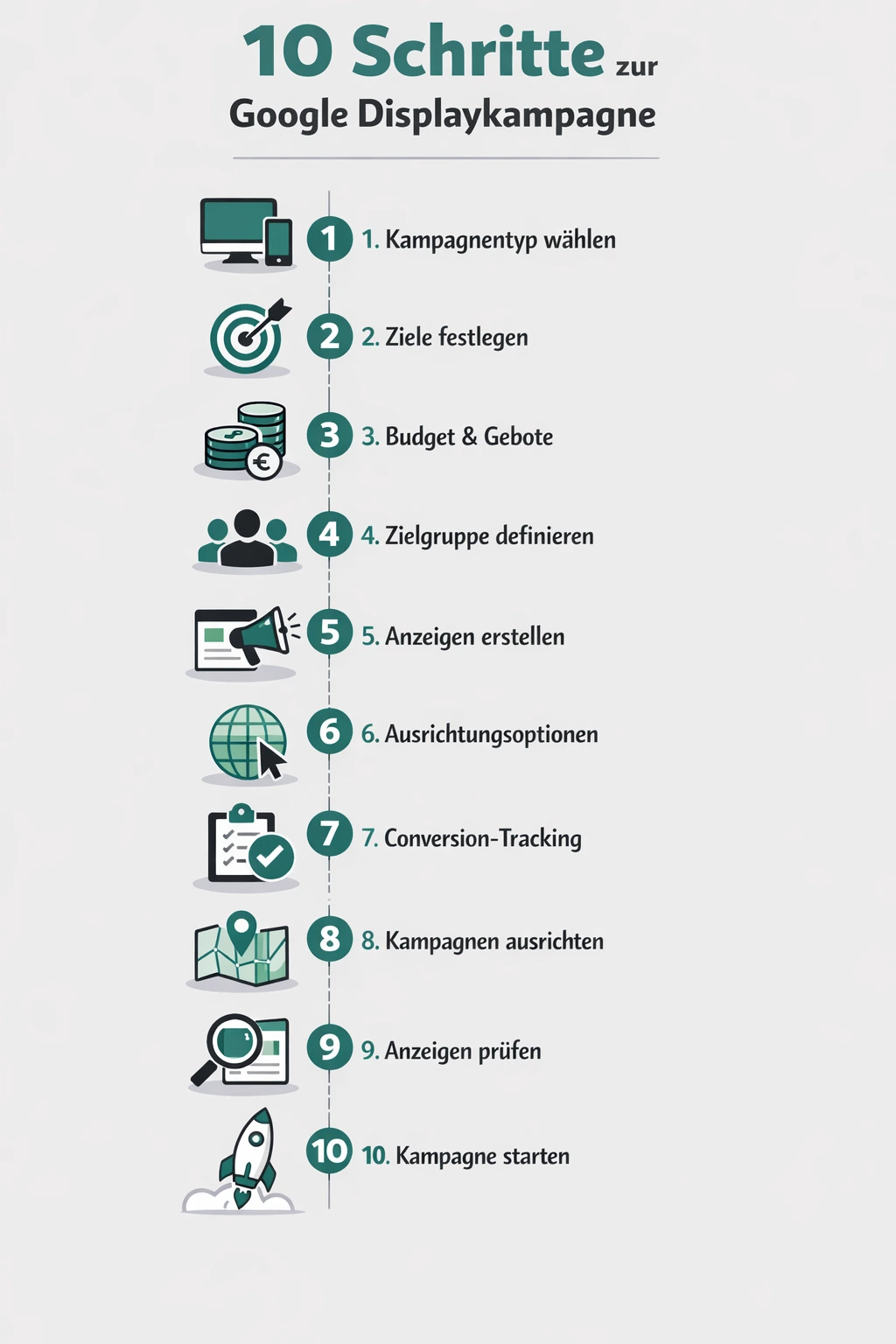 10 Schritte zum Aufsetzen einer Google Displaykampagne