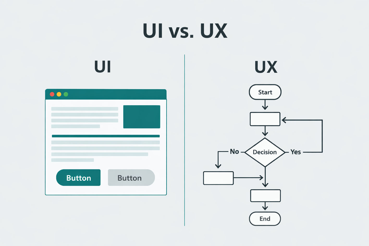 Vergleichsgrafik UI vs UX Design: links visuelles Interface, rechts Nutzerfluss-Diagramm, in den Farben Teal, Grau und Schwarz