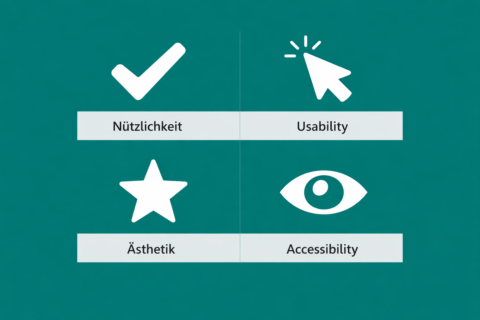 Grafische Darstellung der UX Design Definition mit Icons für Usability, Ästhetik, Nützlichkeit und Accessibility