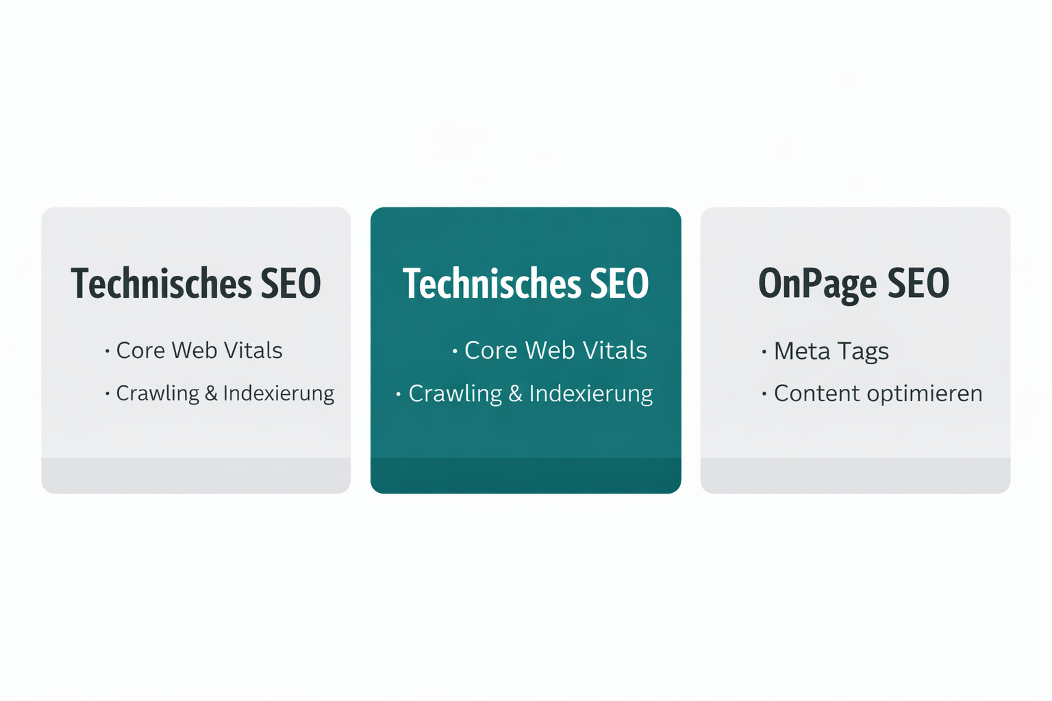 Übersichtsgrafik zu den drei SEO Bereichen Technisch, OnPage und OffPage mit Icons und Farbkodierung in Teal und Grau