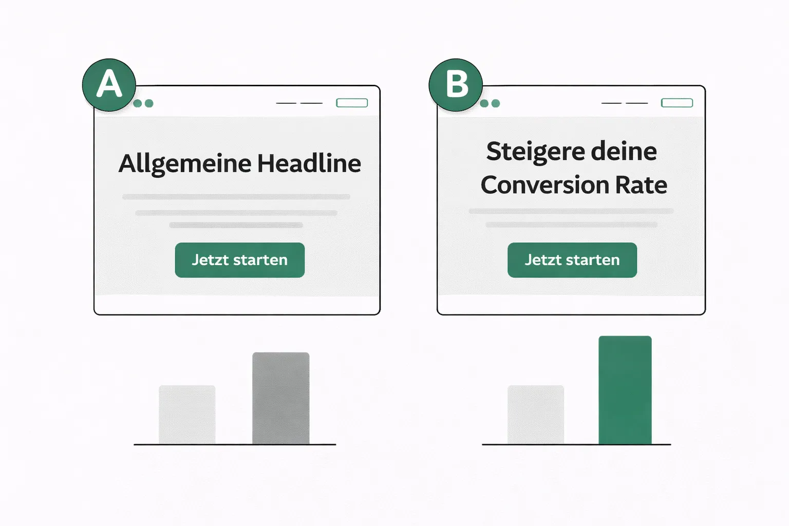 Zwei Website Varianten nebeneinander (A und B) als Vergleich für A/B Testing der Hero Section in Teal und Grau
