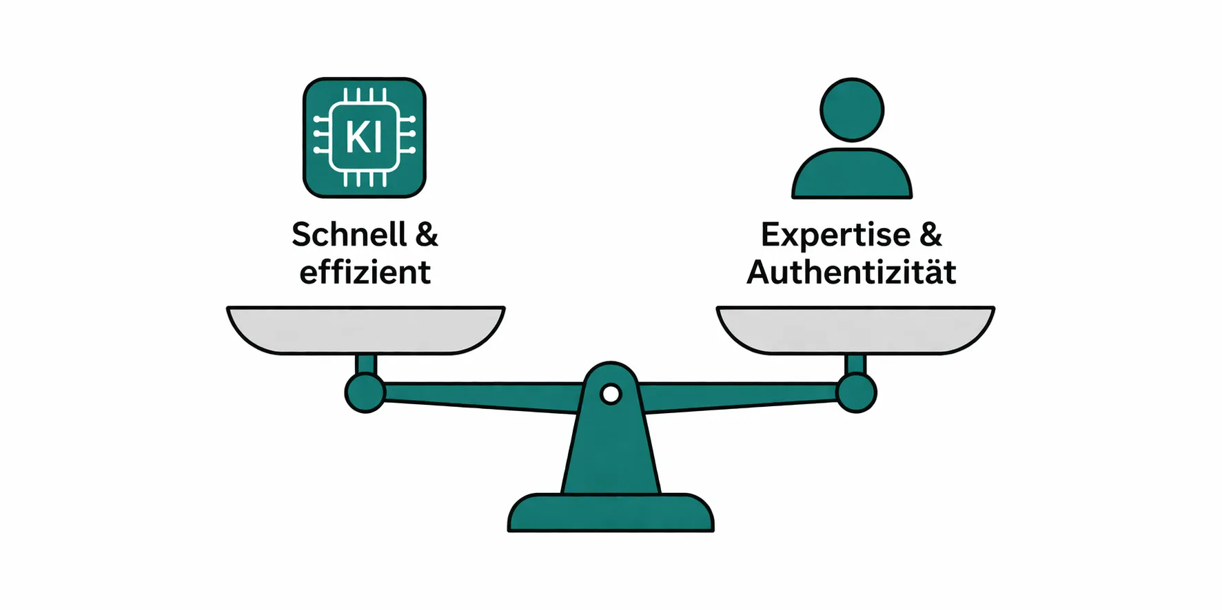 Zwei Seiten einer Waage: KI Stärken auf der einen, menschliche Expertise auf der anderen Seite, in Teal und Grau