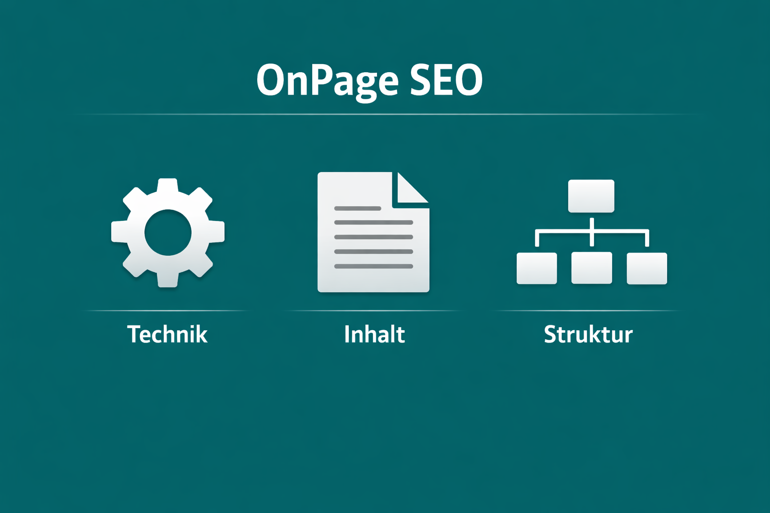 Infografik OnPage SEO Definition mit Icons für Technik, Inhalt und Struktur auf dunkelgrünem Hintergrund