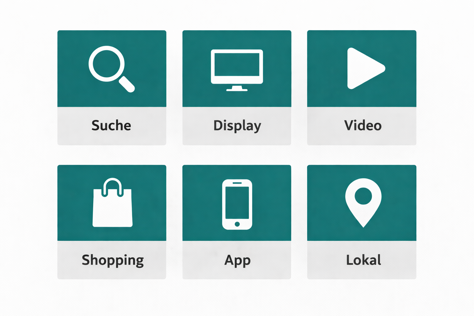 Übersicht Google Ads Kampagnentypen – Infografik mit Icons für Suche, Display, Video, Shopping und App