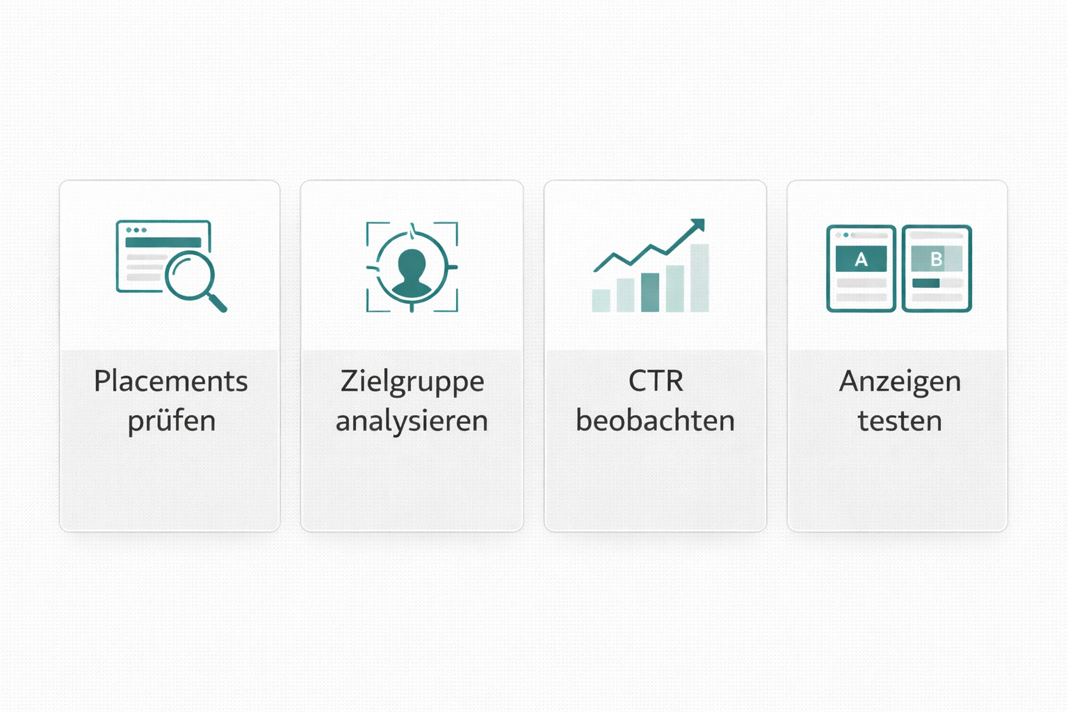 Visuelle Darstellung einer Optimierungs Checkliste für Displaykampagnen mit Icons für Placements, Zielgruppen, CTR und Anzeigen, in den Farben Teal, Grau und Schwarz