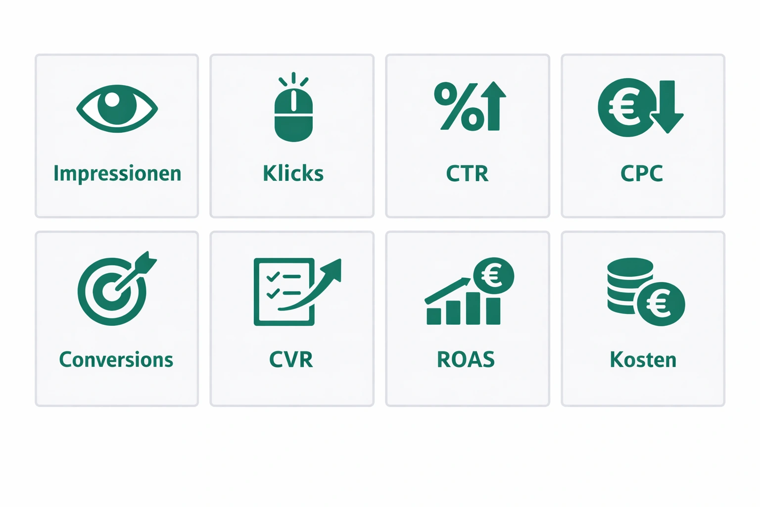 Übersicht der wichtigsten Google Ads KPIs als strukturierte Infografik mit Icons