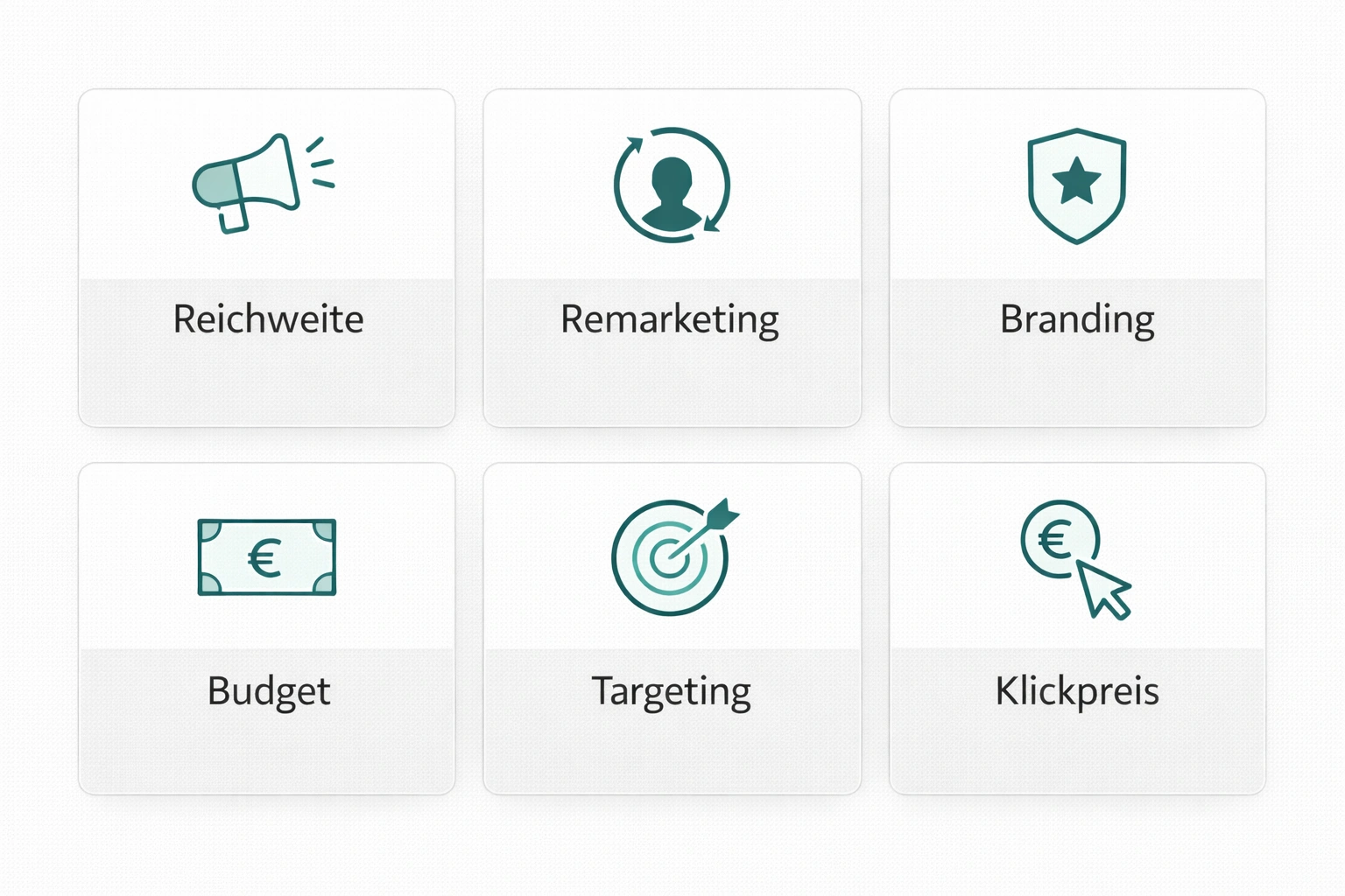 Schematische Darstellung einer Responsive Displayanzeige mit beschrifteten Bereichen für Bild, Logo, Überschrift und Beschreibungstext, in den Farben Teal, Grau und Weiß