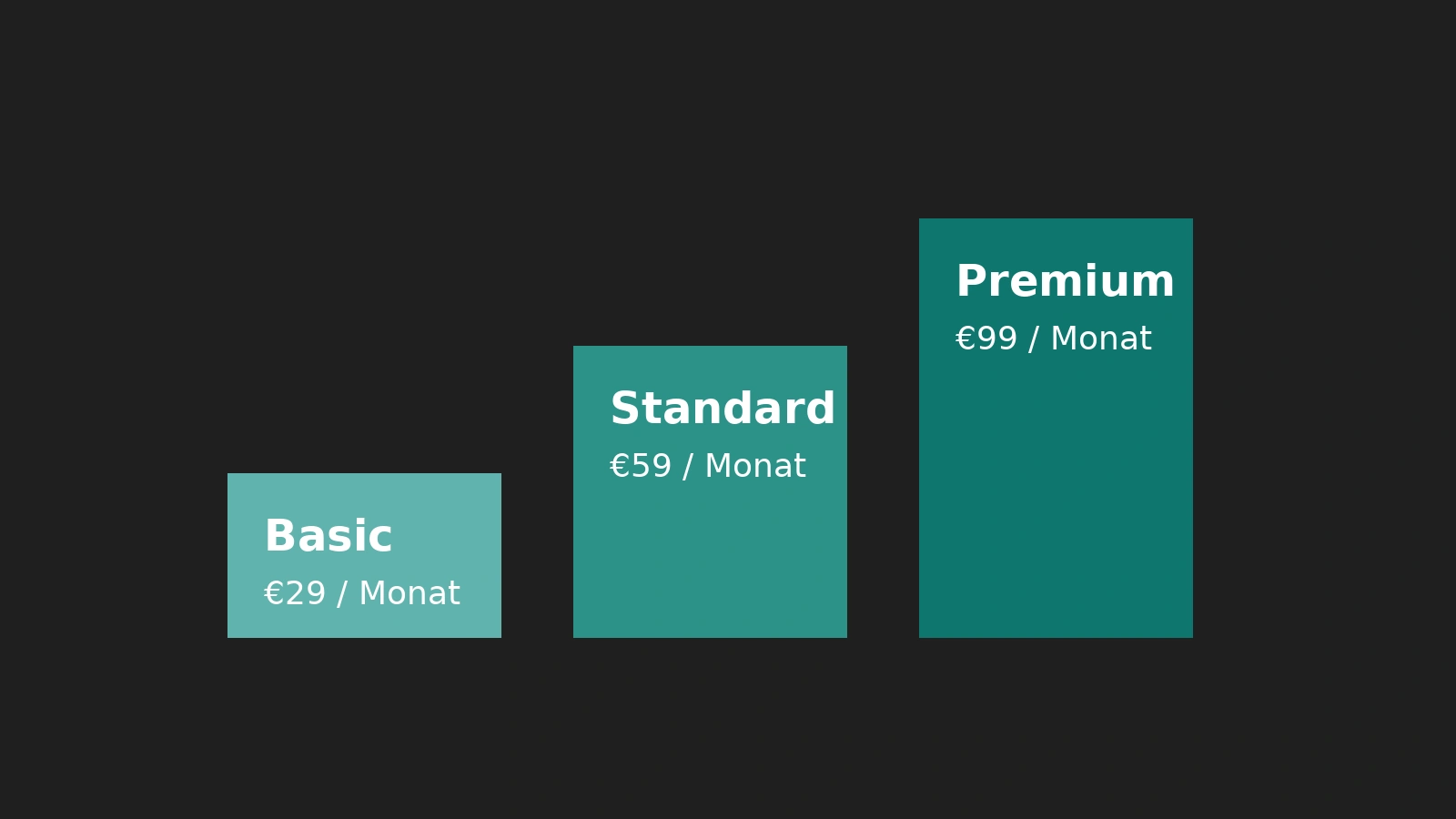 Grafische Darstellung der Kostenfaktoren für Website Wartung, als strukturiertes Diagramm mit Preisspannen