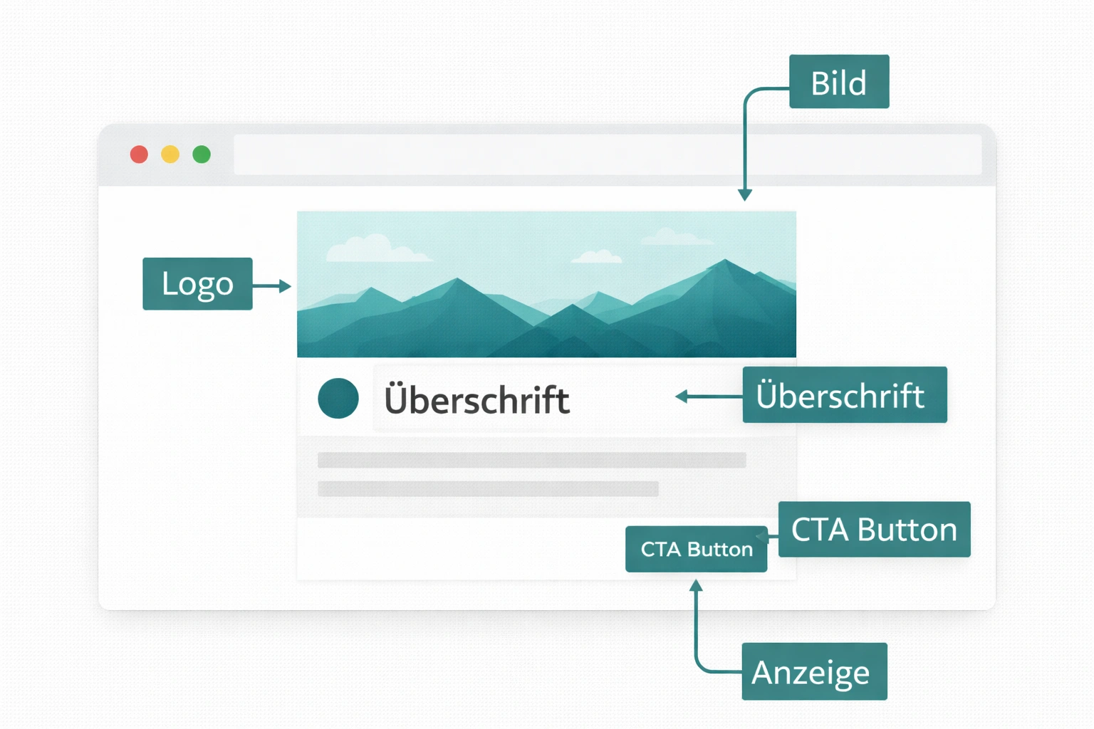Infografik mit sechs Vorteilen von Displaykampagnen als Icons mit kurzen Beschriftungen, in den Farben Teal, Grau und Schwarz auf weißem Hintergrund