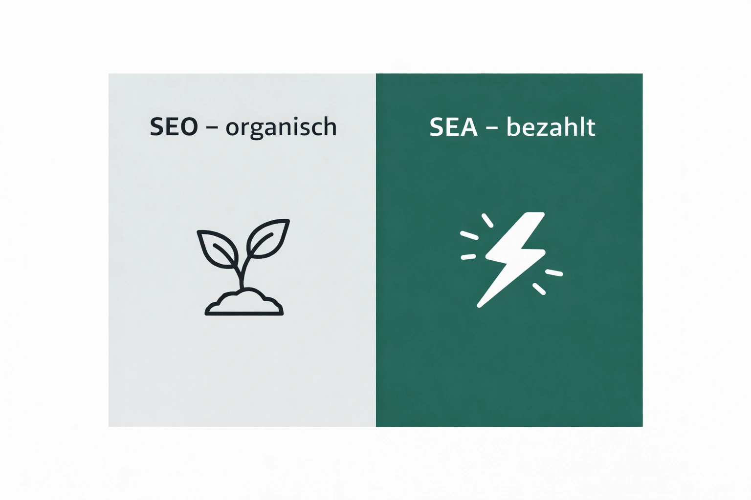 Vergleichsgrafik SEO versus SEA mit zwei Säulen und Icons für organisch und bezahlt auf hellem Hintergrund mit Akzentfarbe Dunkelgrün