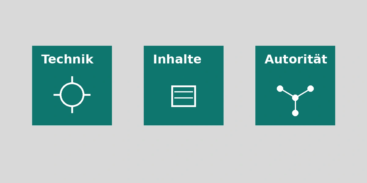 Die drei Säulen der SEO: Technik, Inhalte und Autorität als Infografik