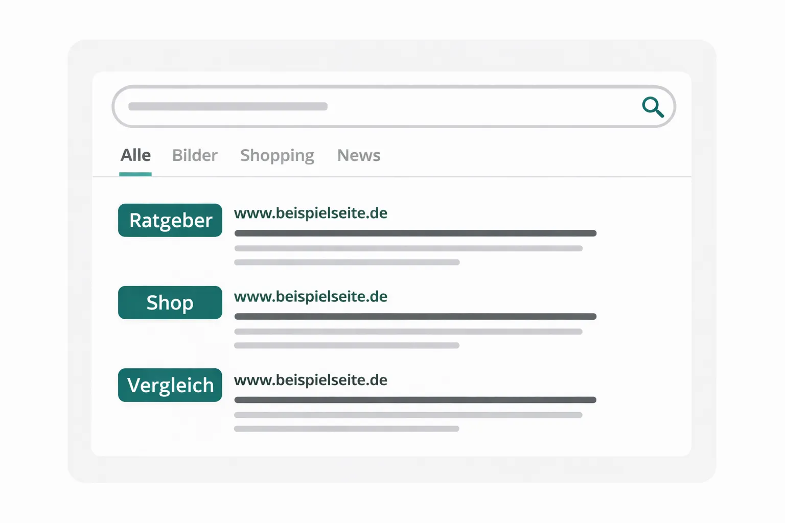 Screenshot-ähnliche Illustration einer Suchergebnisseite mit farblich markierten Content-Typen in Teal und Grau