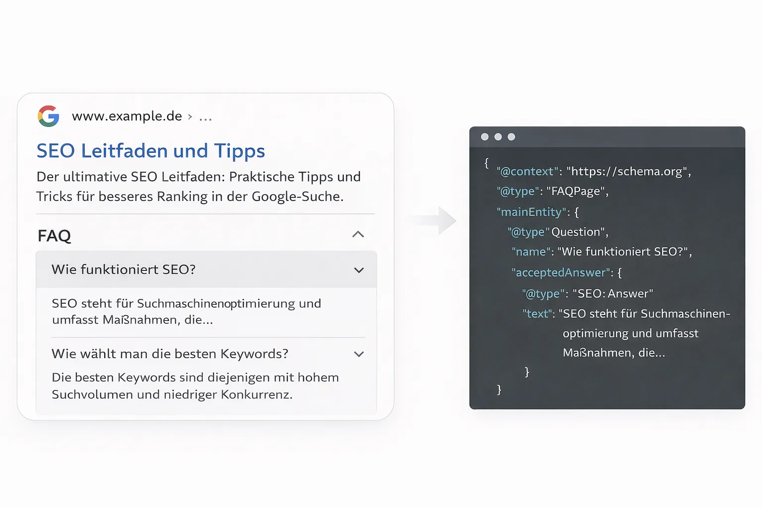Illustration zu strukturierten Daten und Rich Snippets in Suchergebnissen mit Code Ausschnitt und Vorschau in Teal und Schwarz