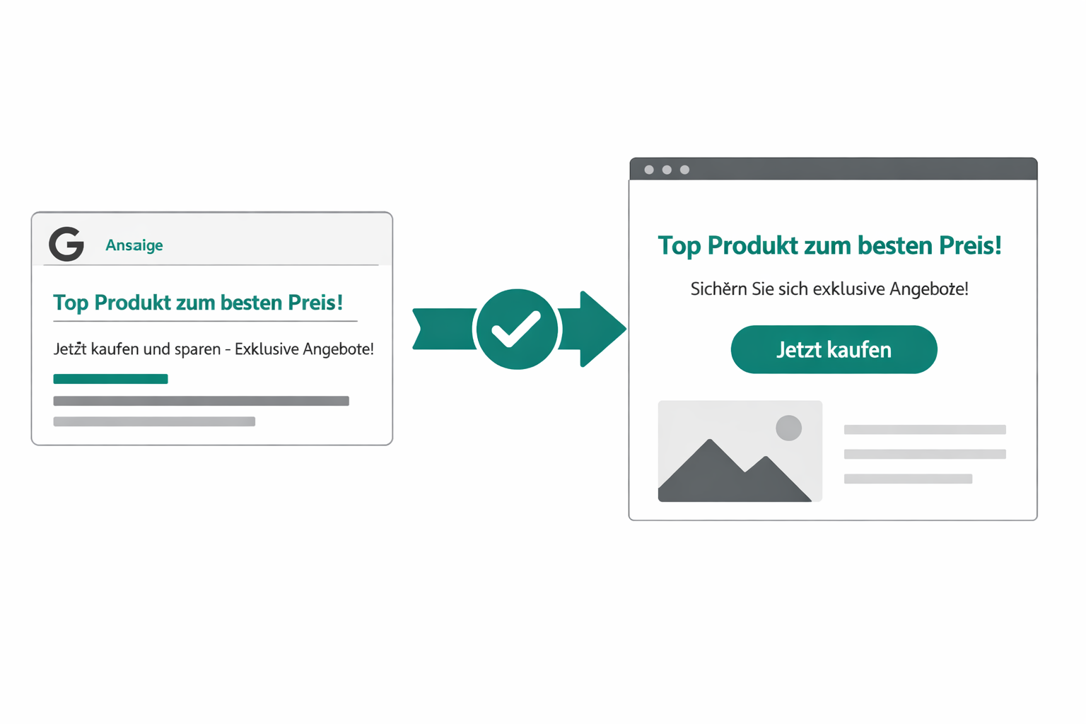 Illustration: Google Ads Conversion Tracking einrichten – Schritt für Schritt