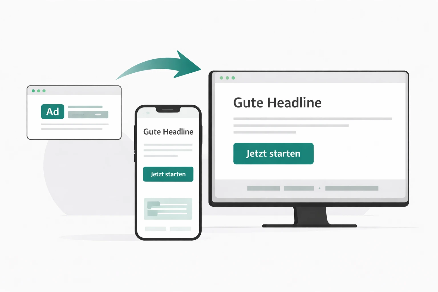 Illustration: Message Match zwischen Google Anzeige und Landingpage – Konsistenz der Botschaft