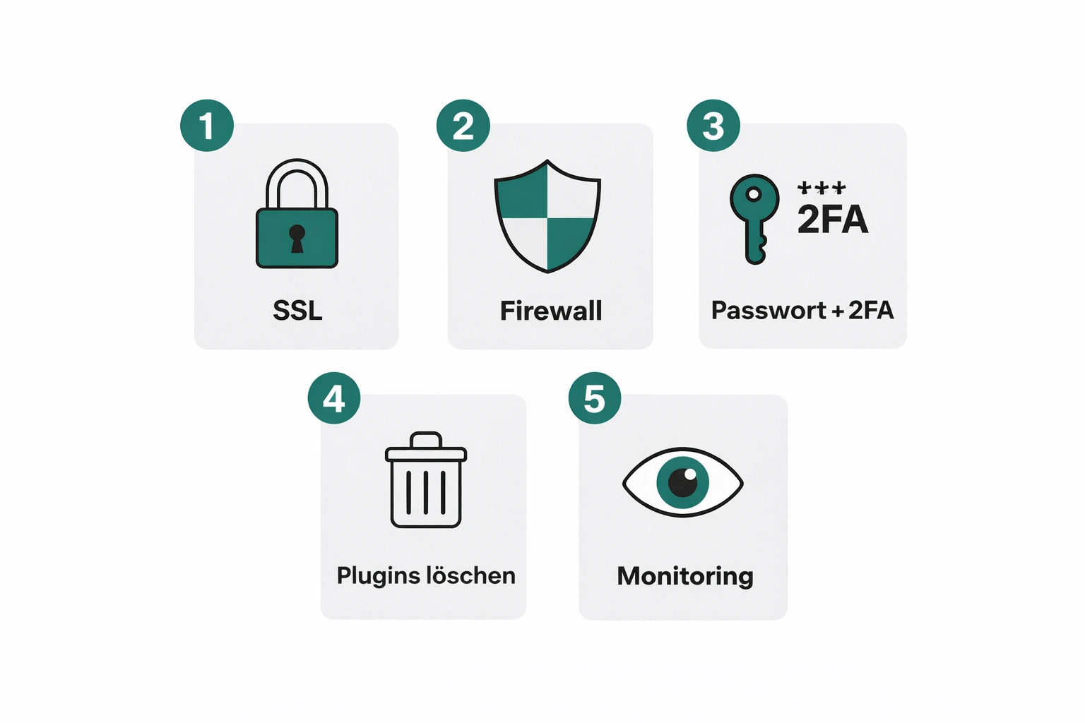Übersicht der wichtigsten WordPress Sicherheitsmaßnahmen – Firewall, SSL, 2FA und mehr