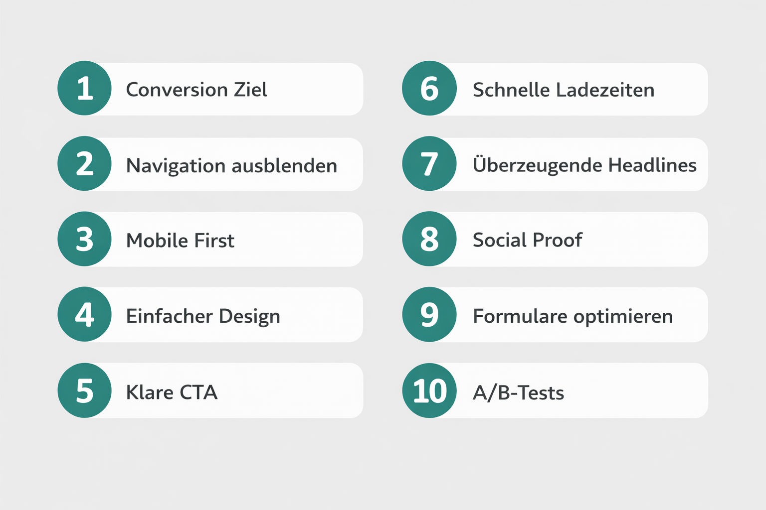Infografik: 10 Schritte zur optimierten Ads Landingpage – Übersicht der wichtigsten Maßnahmen