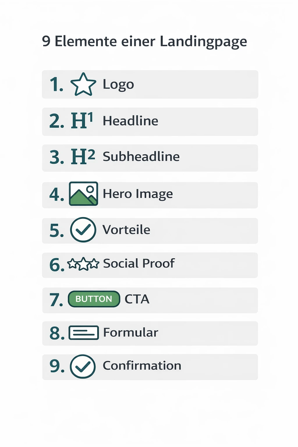 Nummerierte Infografik mit den 9 Elementen einer Landingpage und zugehörigen Icons