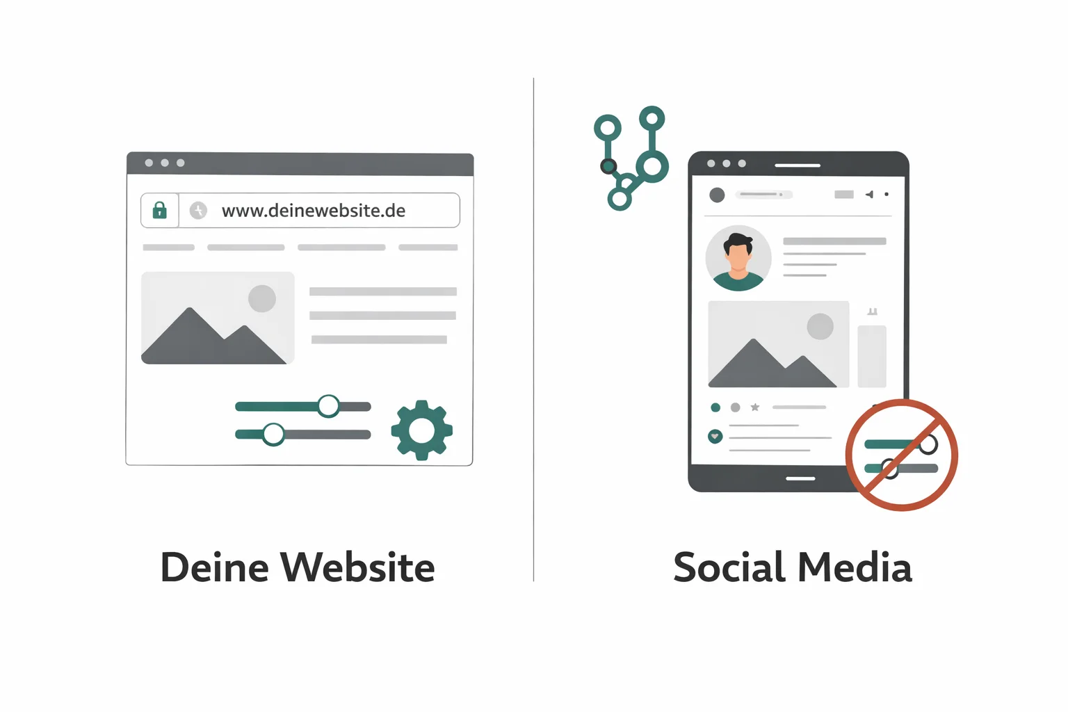 Vergleich: Eigene Website vs. Social Media Profil – Vor- und Nachteile auf einen Blick